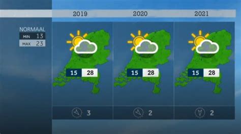 Het weerbericht voor Namen